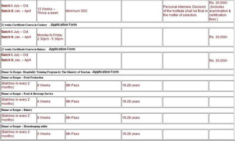 IHM Mumbai Admission - 2023 2024 Student Forum