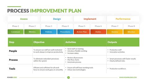 Business Improvement Proposal Template - Parahyena.com