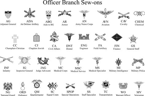 Pin on military rank/insignia