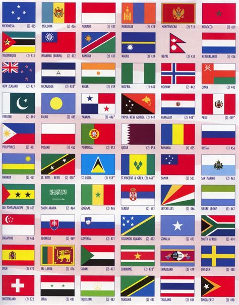 different state flags | American flag images, International flags, Flag