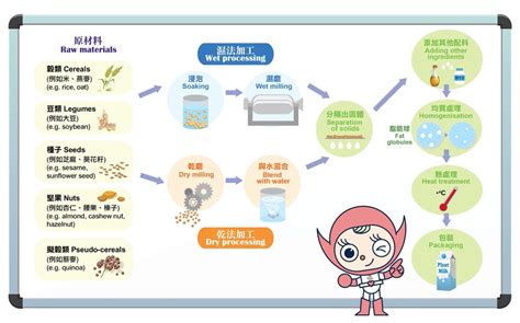 Sapovirus – Virus causing illness similar to Norovirus