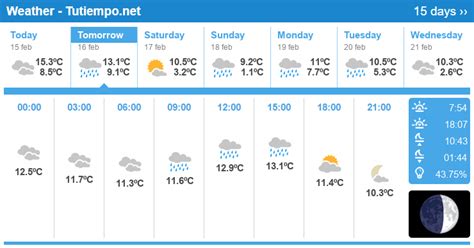 Weather in Auxerre (France) - 15 days