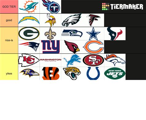 NFL Logos Tier List (Community Rankings) - TierMaker
