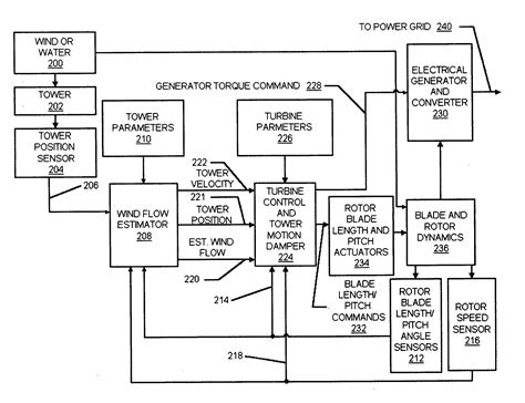 Wind energy generation patented technology retrieval search results - Eureka | Patsnap