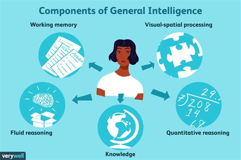 How General Intelligence (G Factor) Is Determined