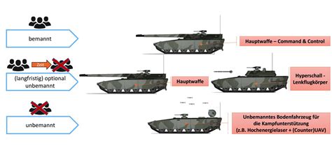 European MGCS ( Main Ground Combat System) | Page 4 | Secret Projects Forum