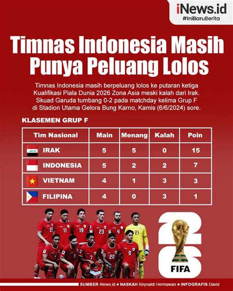 Infografis Klasemen Grup F Kualifikasi Piala Dunia 2026 Zona Asia ...