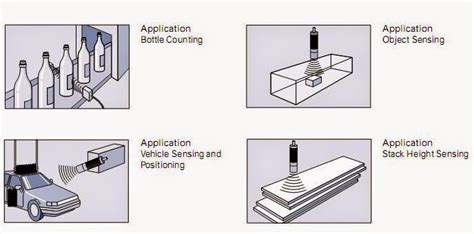 Ultrasonic Sensor Applications in Automation industry - PLC Tutorial Point