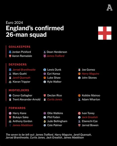 Euro 2024 England Squad - Hedi Raeann