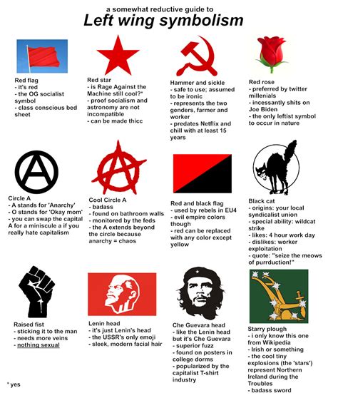 Unsure what symbols and icons to use in your revolutionary praxis? Presenting: the definitive ...