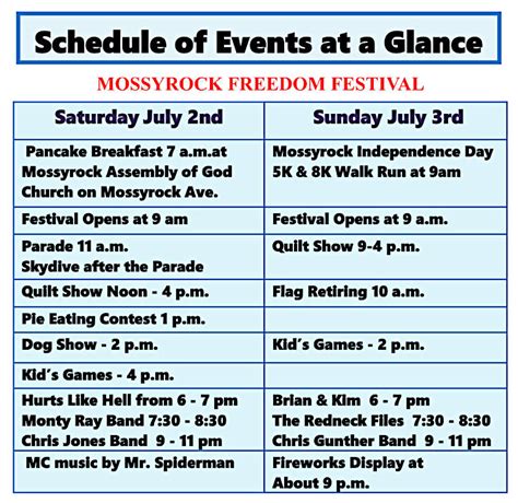 Freedom Festival Events – Mossyrock Festivals