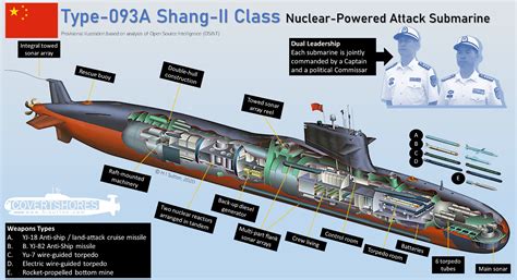 The Chinese Navy’s Most Powerful Attack Submarine: The Type-093A