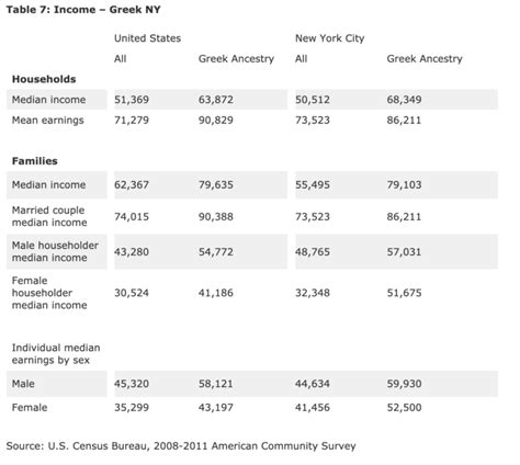 Greek Immigration in the United States: A Historical Overview – Hellenic American Project