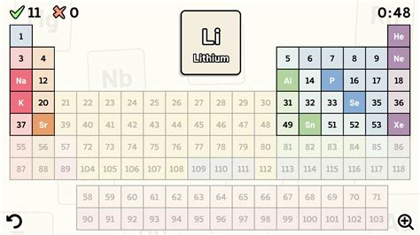 Periodic Table Quiz APK for Android Download