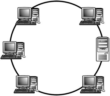 Ring Topology | Computers and Accessories