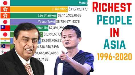 Richest People in Asia (1996 to 2021) | Mukesh Ambani | Jack Ma - YouTube