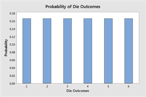 Uniform Distribution: Definition & Examples - Statistics By Jim