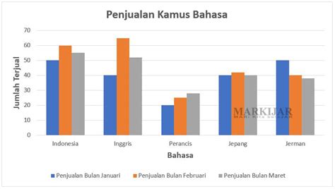 Pengertian Grafik Lengkap Contoh, Jenis, Tujuan Dan Fungsi - MARKIJAR.Com