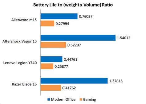 Battery life & temperature : Alienware m15 R2 review: The best-looking ...