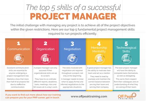 The top 5 skills of a successful project manager