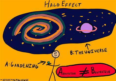 Halo effect - The Decision Lab