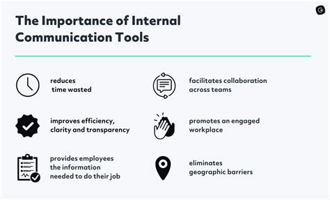 Internal Communication Tools: Definition, Types + Examples