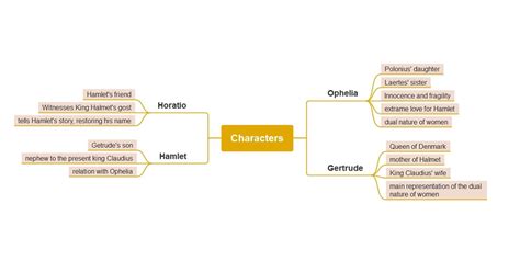 Math Concept Map Template | EdrawMind