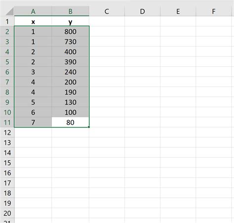 How to Create a Log-Log Plot in Excel