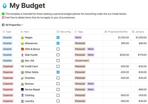 Huge Monthly Budget Planner Template For Notion — Red Gregory | Budget ...