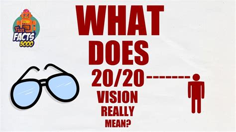 What Does 20/20 Vision Really Mean? - YouTube