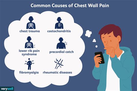 Musculoskeletal Chest Pain: Symptoms, Causes, Treatment