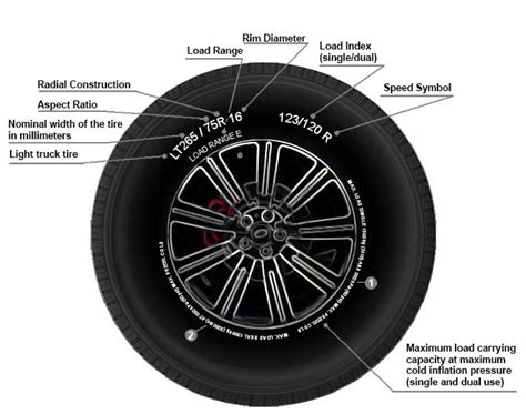 Light Truck Tire Size Designation and Service Description - TyreSizeCalculator.com