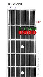 A6 Guitar Chord