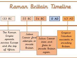 Roman Britain Timeline | Teaching Resources