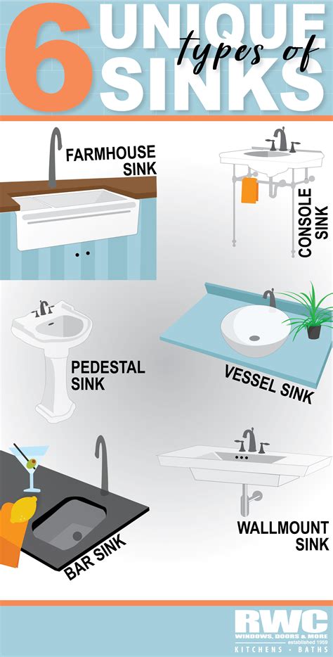 6 Unique Types of Sinks [INFOGRAPHIC] | Bathrooms & Kitchens | RWC