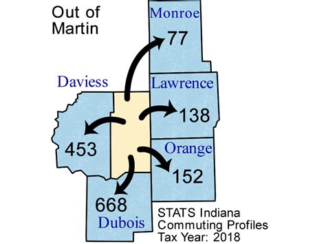 County Commuting Patterns