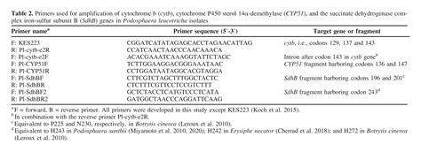 No Evidence of Resistance to Trifloxystrobin, Triflumizole, and ...