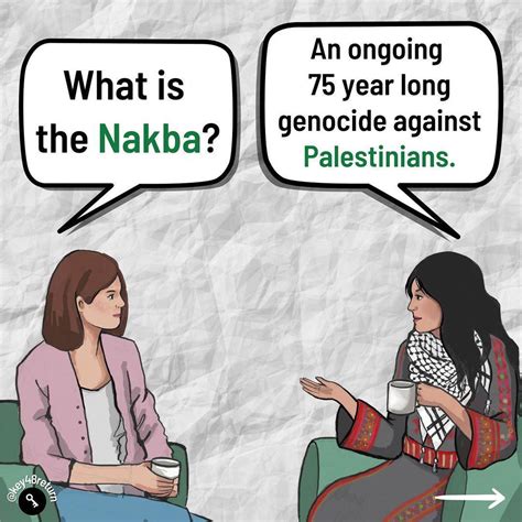 What is Nakba... - PBNI