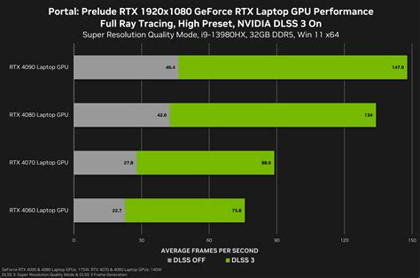 Portal: Prelude RTX Available Today - A Free RTX Remix Mod Featuring ...