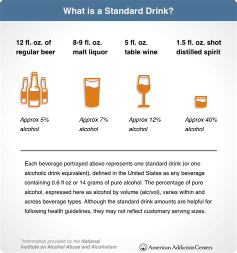 Blood Alcohol Concentration (BAC): BAC Levels & Effects