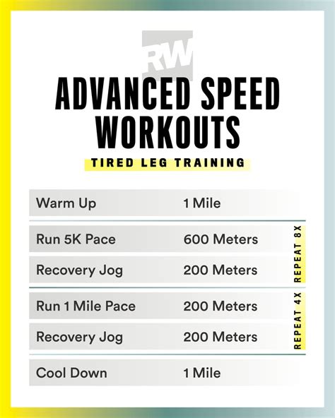 Running Speed Workouts: 4 Interval Sessions to Get Faster