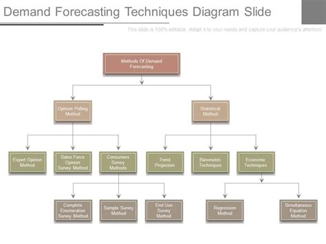 Demand Forecasting Techniques Diagram Slide | PowerPoint Shapes ...