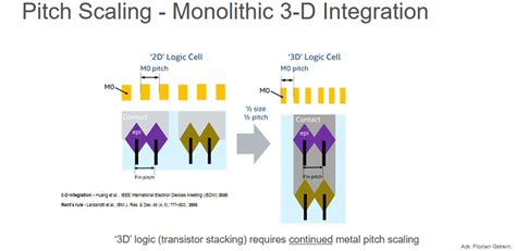 Solving etch challenges in EUV patterning