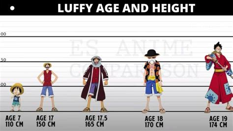 Monkey D. Luffy Wiki, Age, Bounty, Abilities, And More