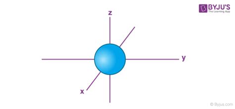 How to Draw Shapes of D Orbitals - Bell Evaithere