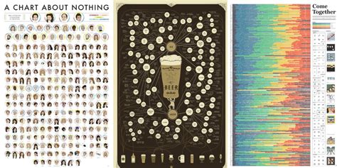 Pop Chart’s art prints/infographics are now 25% off: Seinfeld, beer, coffee, the Beatles, more