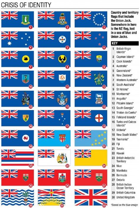 10 Interesting Facts About The Union Jack Flag You Probably Didn’t Know