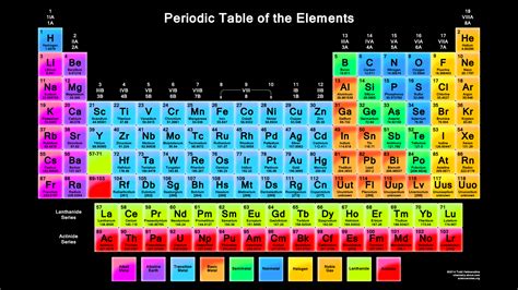 The Periodic Table Wallpaper