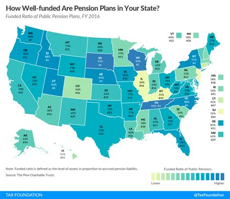 4 Simple Ways to Include a Pension in your FI Plan - Educator FI