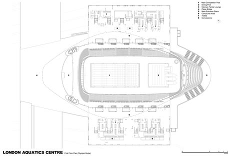 London Aquatics Centre | Ongreening